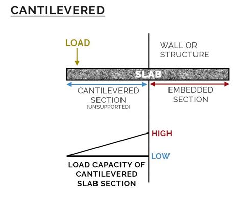 typical concrete slab thickness